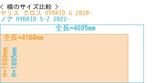 #ヤリス クロス HYBRID G 2020- + ノア HYBRID S-Z 2022-